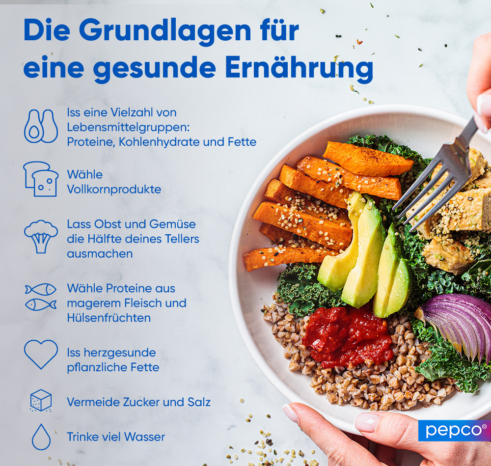 Pepco-Infografik „Die Grundlagen für eine gesunde Ernährung”