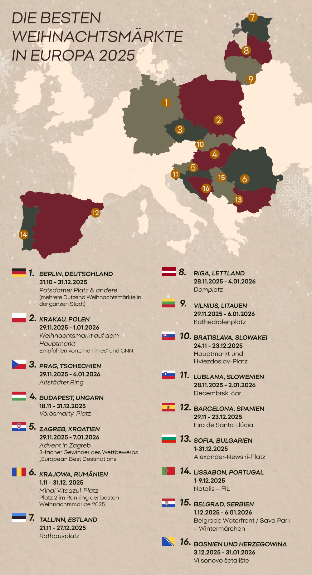 DIE BESTEN WEIHNACHTSMÄRKTE IN EUROPA 2025 